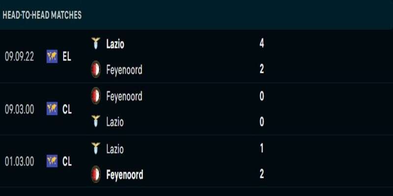 Lịch sử Feyenoord vs Lazio