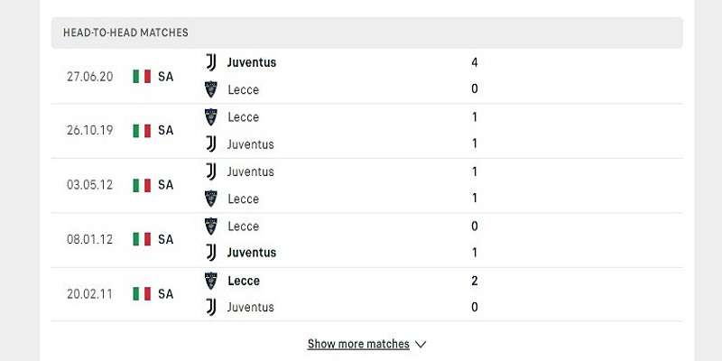 Lịch sử đối đầu Lecce vs Juventus