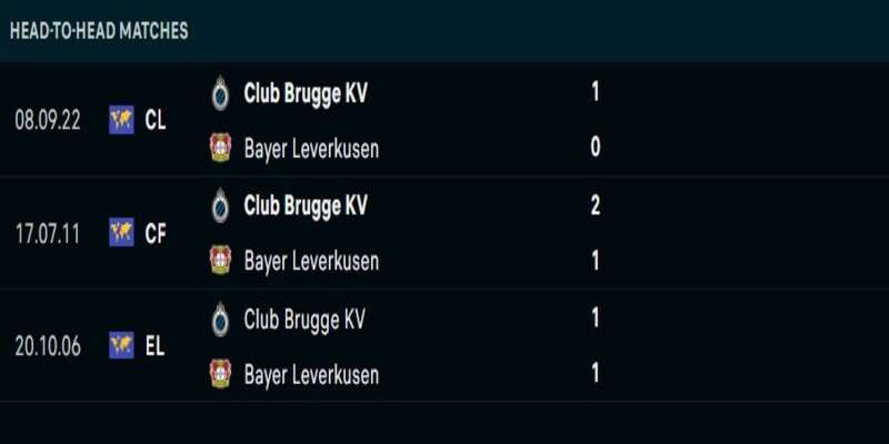 Lịch sử đối đầu Bayer Leverkusen vs Club Brugge