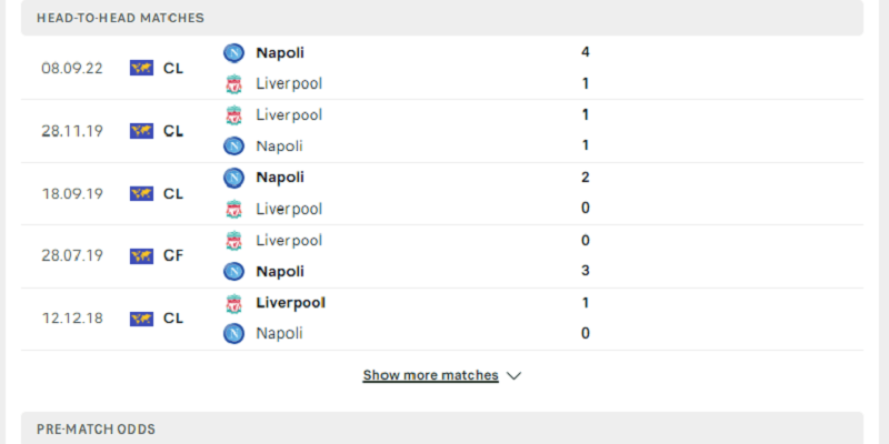 Lịch sử đối đầu Liverpool vs Napoli