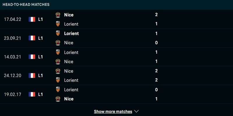 Lịch sử đối đầu Lorient vs Nice