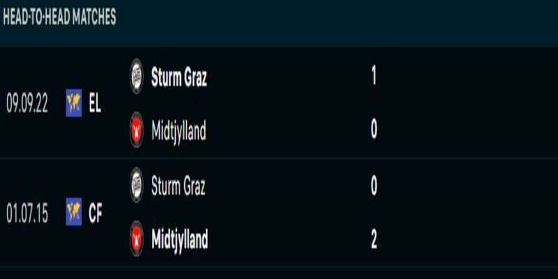 Lịch sử đối đầu Midtjylland vs Sturm Graz