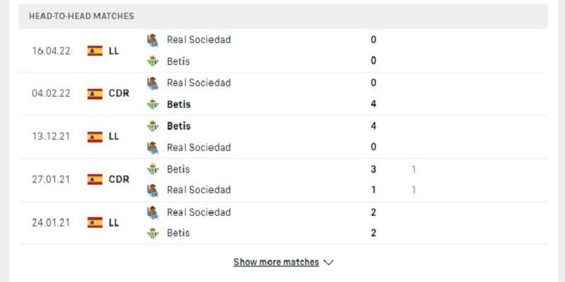 Lịch sử đối đầu Real Sociedad vs Betis