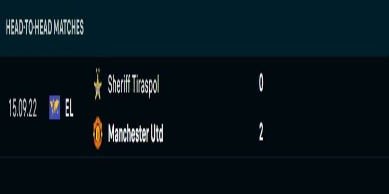 Lịch sử đối đầu Man Utd vs Sheriff Tiraspol