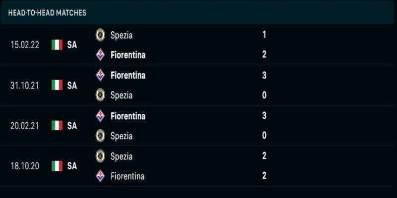 Lịch sử đối đầu Spezia vs Fiorentina