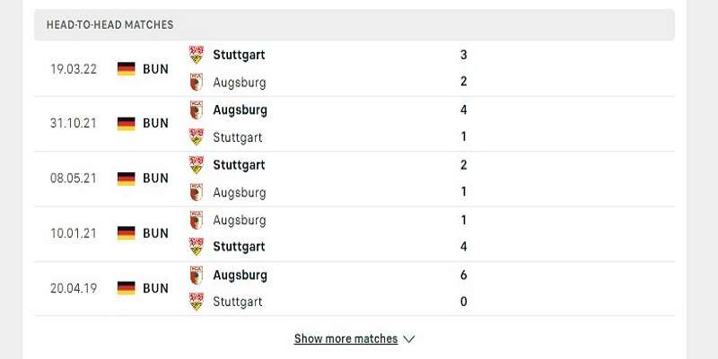 Lịch sử đối đầu Stuttgart vs Augsburg