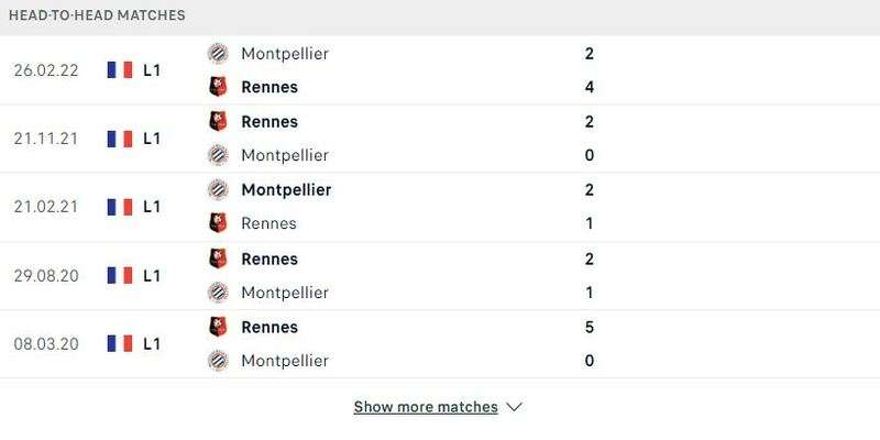 Lịch sử đối đầu Rennes vs Montpellier