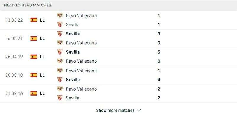 Lịch sử Sevilla vs Rayo Vallecano