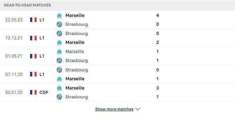 Lịch sử đối đầu Strasbourg vs Marseille