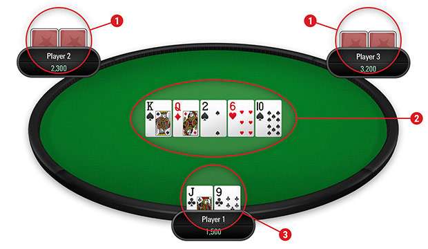 Luật chơi game bài Royal Poker đơn giản