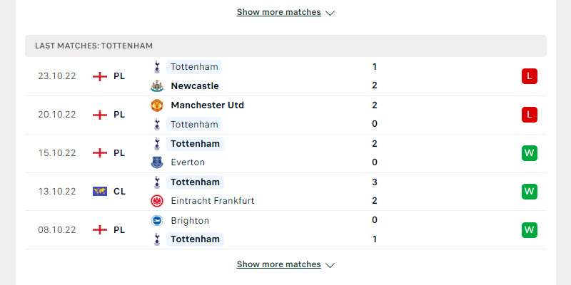 Phong độ của Tottenham