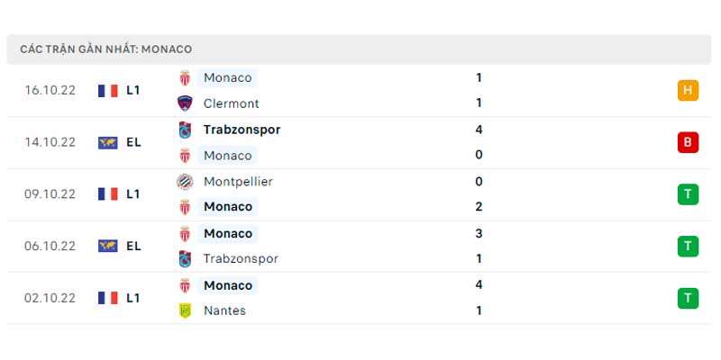 5 trận gần nhất của AS Monaco