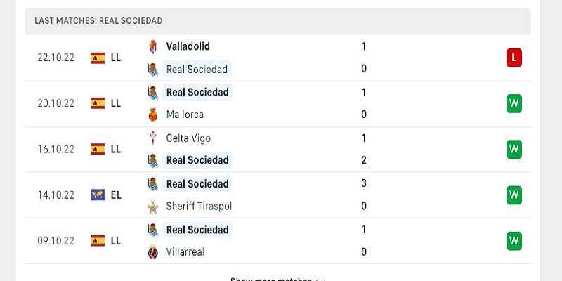 Phong độ của Real Sociedad