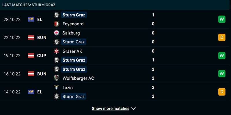 Phong độ của Sturm Graz