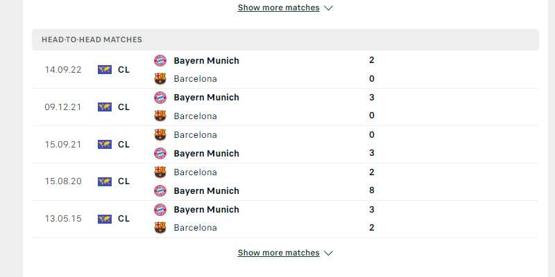 Thành tích đối đầu Barcelona vs Bayern