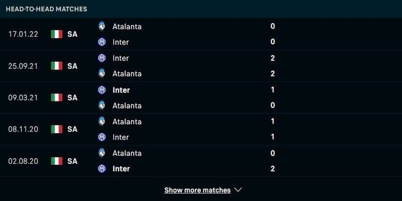 Lịch sử đối đầu Châu Âu Atalanta vs Inter Milan