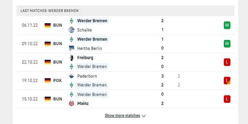 Phong độ của Werder Bremen