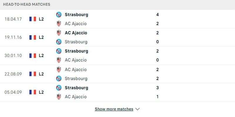 Thành tích đối đầu Ajaccio vs Strasbourg