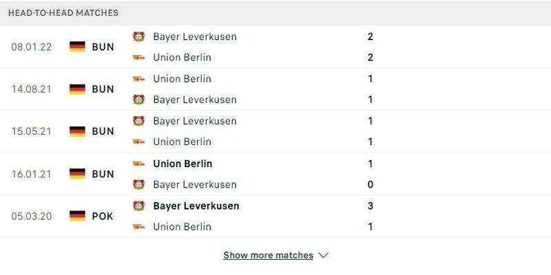 Lịch sử đối đầu Bayer Leverkusen vs Union Berlin