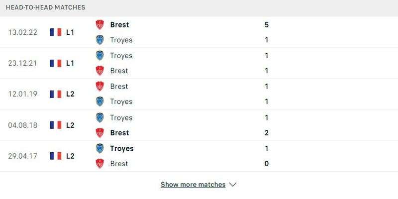 Lịch sử đối đầu Brest vs AC Troyes