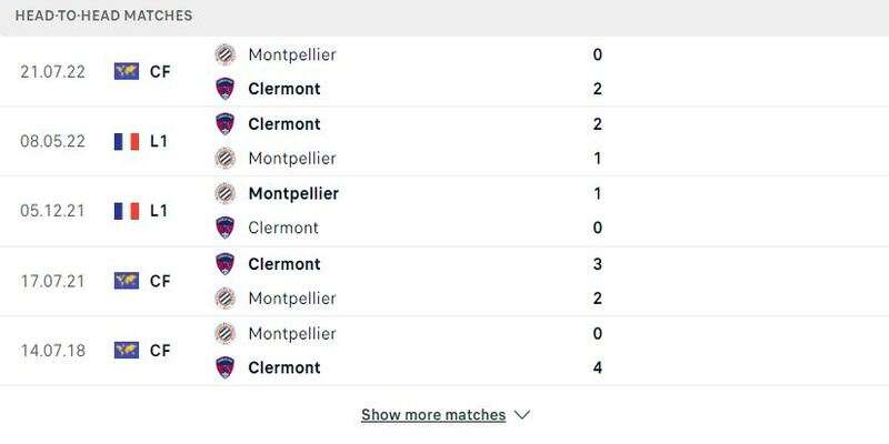 Lịch sử đối đầu Clermont Foot vs Montpellier