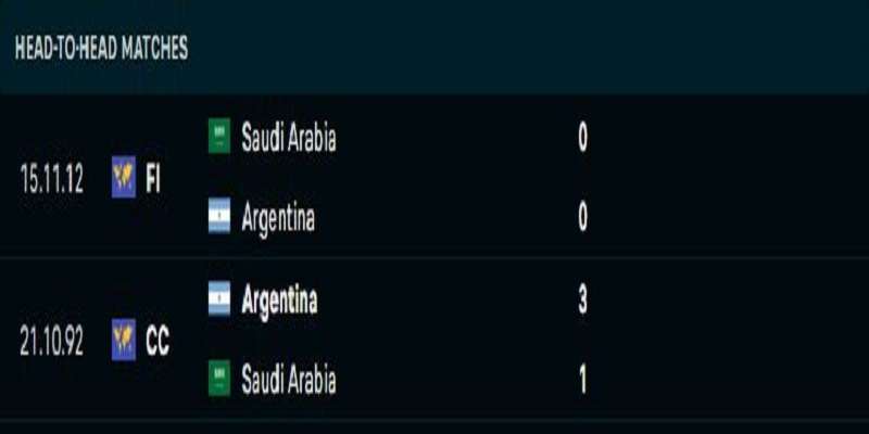 Thành tích đối đầu Argentina Vs Saudi Arabia