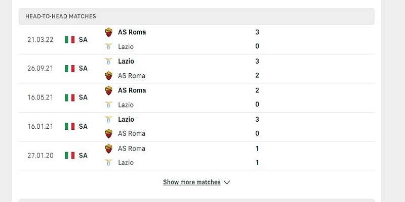 Lịch sử đối đầu Roma vs Lazio