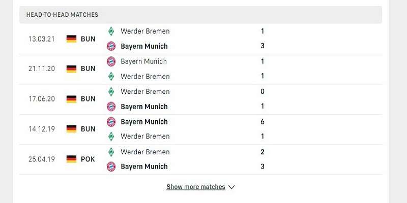 Lịch sử đối đầu Bayern Munich vs Werder Bremen