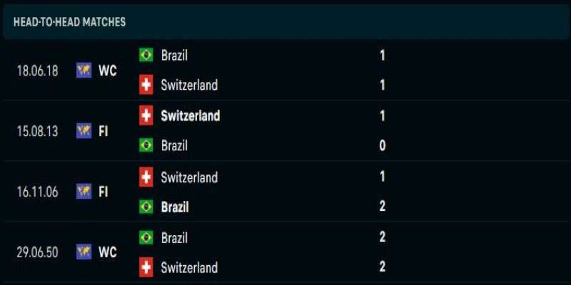 Đối đầu Brazil Vs Thụy Sĩ