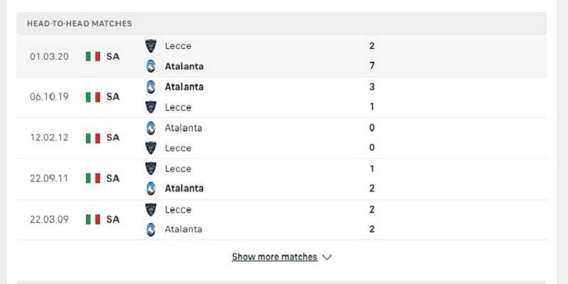 Lịch sử đối đầu Lecce vs Atalanta