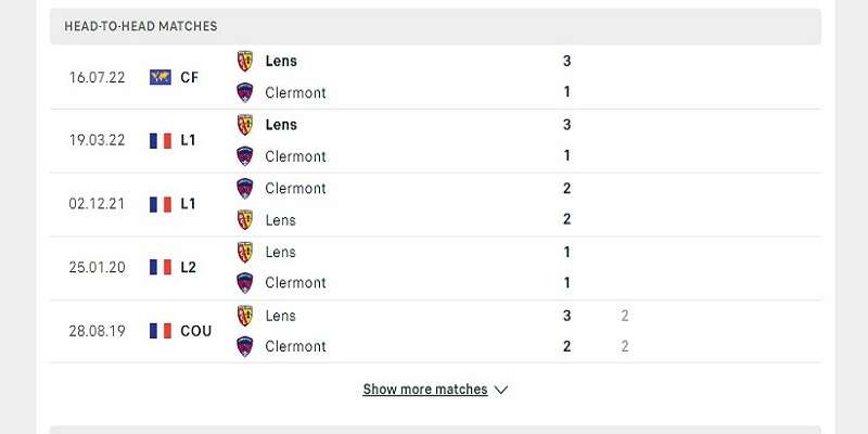 Lịch sử đối đầu Lens vs Clermont