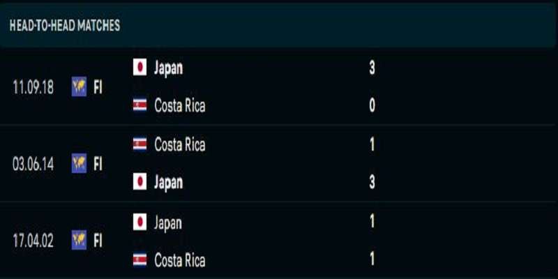 Lịch sử đối đầu Nhật Bản Vs Costa Rica