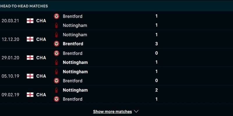 Lịch sử đối đầu Nottingham Forest vs Brentford