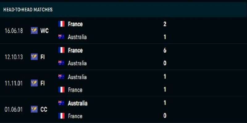 Lịch sử đối đầu Pháp Vs Australia