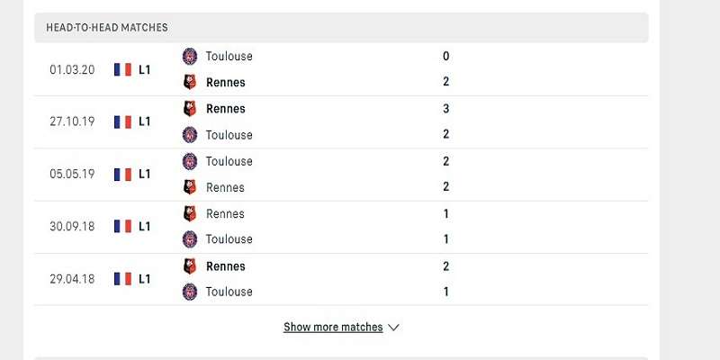 Lịch sử đối đầu Rennes vs Toulouse