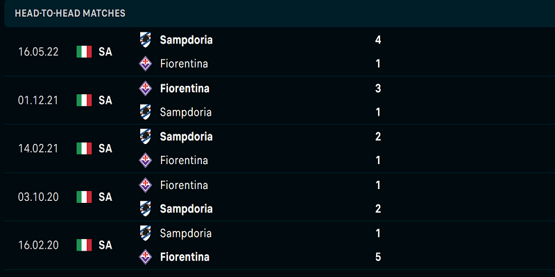 Lịch sử đối đầu Sampdoria vs Fiorentina