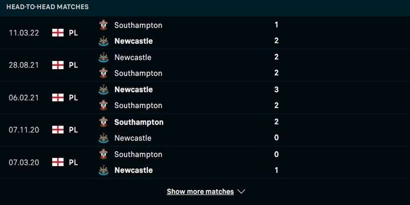 Lịch sử đối đầu Southampton vs Newcastle