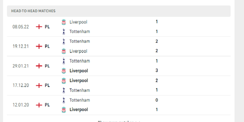 Lịch sử đối đầu Tottenham vs Liverpool