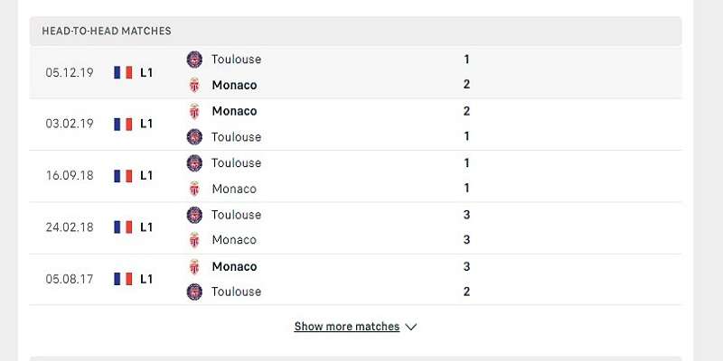 Lịch sử đối đầu Toulouse vs Monaco