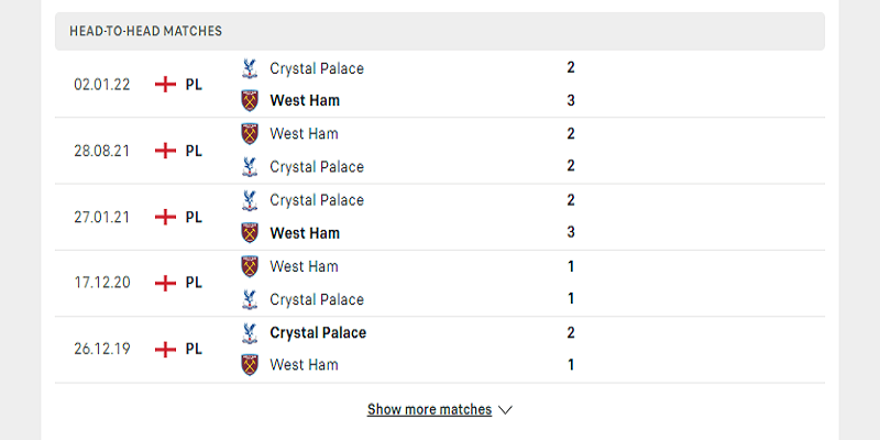 Lịch sử đối đầu West Ham vs Crystal Palace