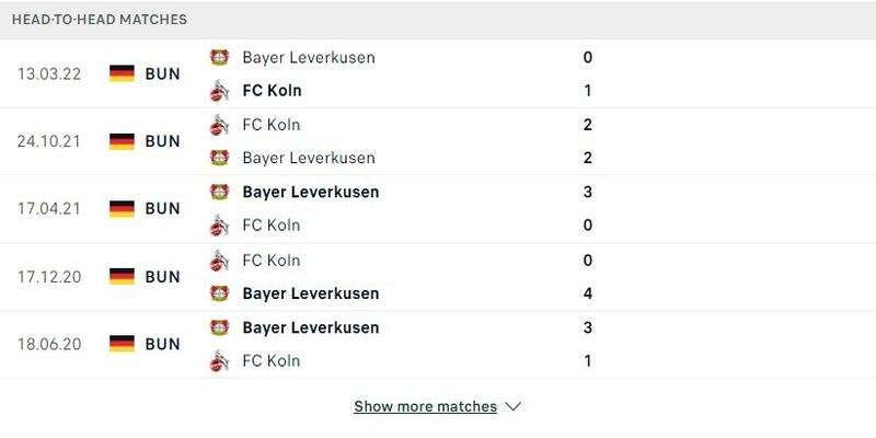 Lịch sử đối đầu FC Koln vs Bayer Leverkusen