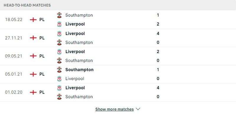 Lịch sử đối đầu Liverpool vs Southampton