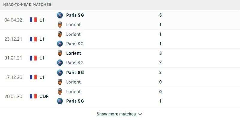 Lịch sử đối đầu Lorient vs Paris SG