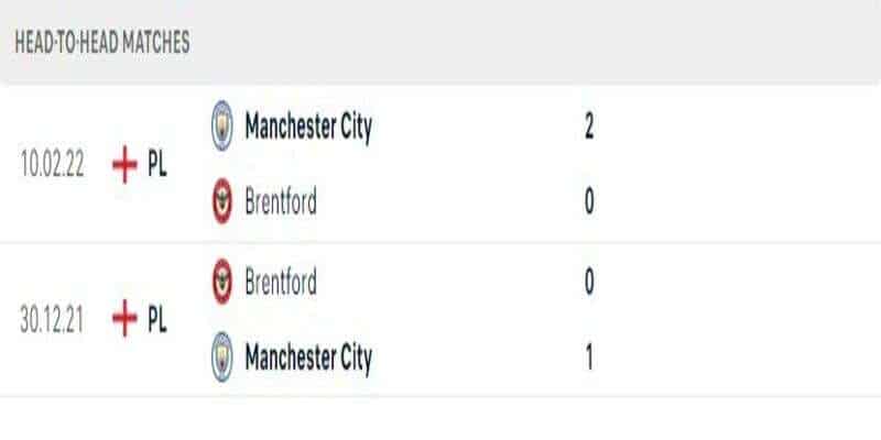 Lịch sử đối đầu Man City vs Brentford