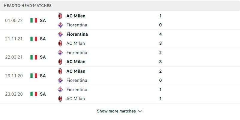 Lịch sử đối đầu AC Milan vs Fiorentina