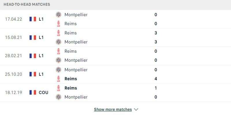 Lịch sử đối đầu Montpellier vs Reims