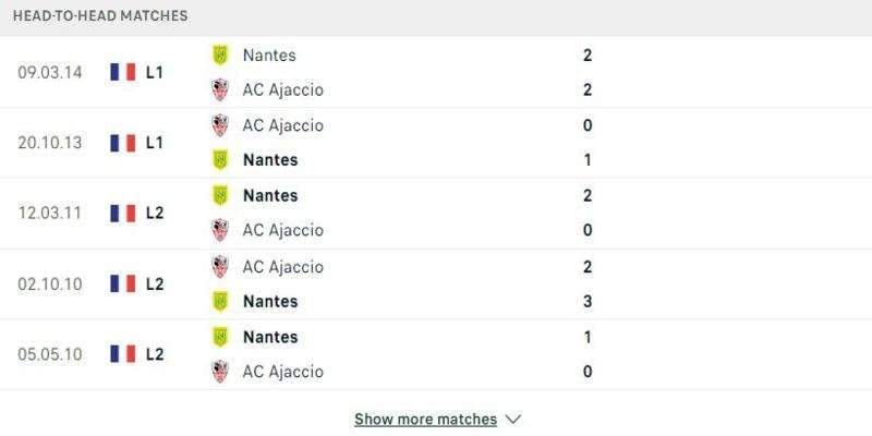 Lịch sử đối đầu Nantes vs Ajaccio