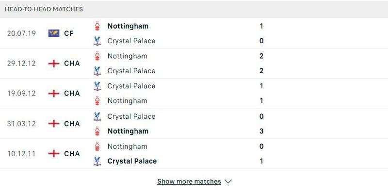 Lịch sử đối đầu Nottingham Forest vs Crystal Palace