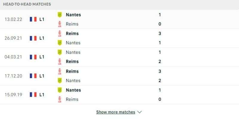 Lịch sử đối đầu Reims vs Nantes