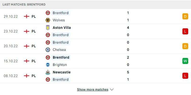 Phong độ của Brentford